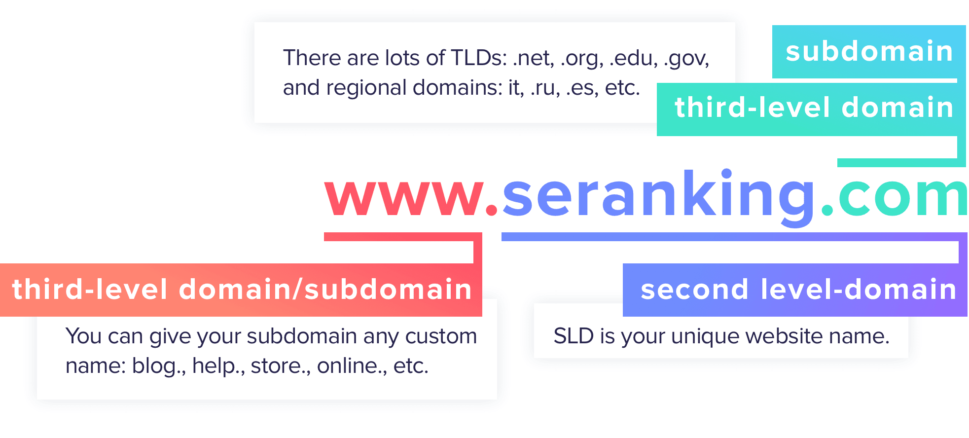 Are Subdomains Bad for SEO