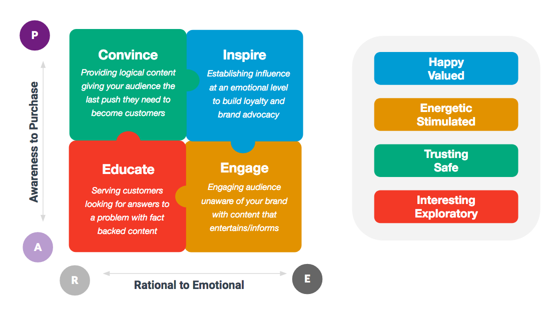 Content Marketing