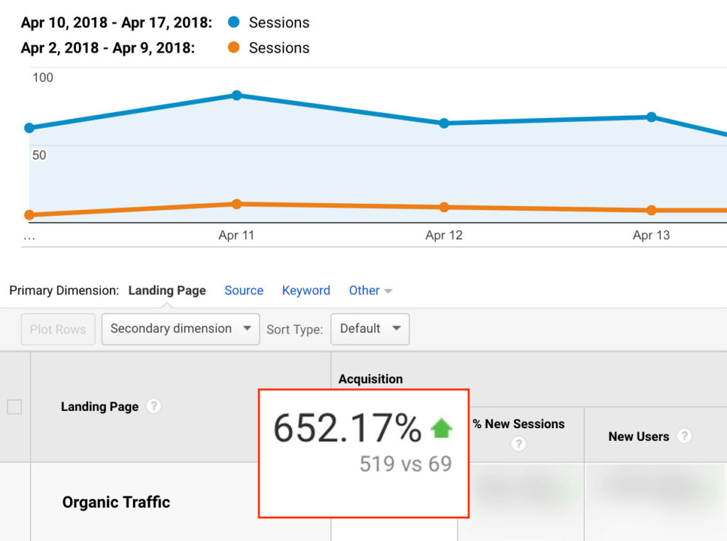 Cyber Security SEO Case Study