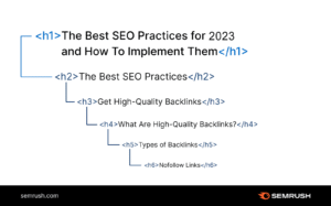 Headings (H1, H2, H3)