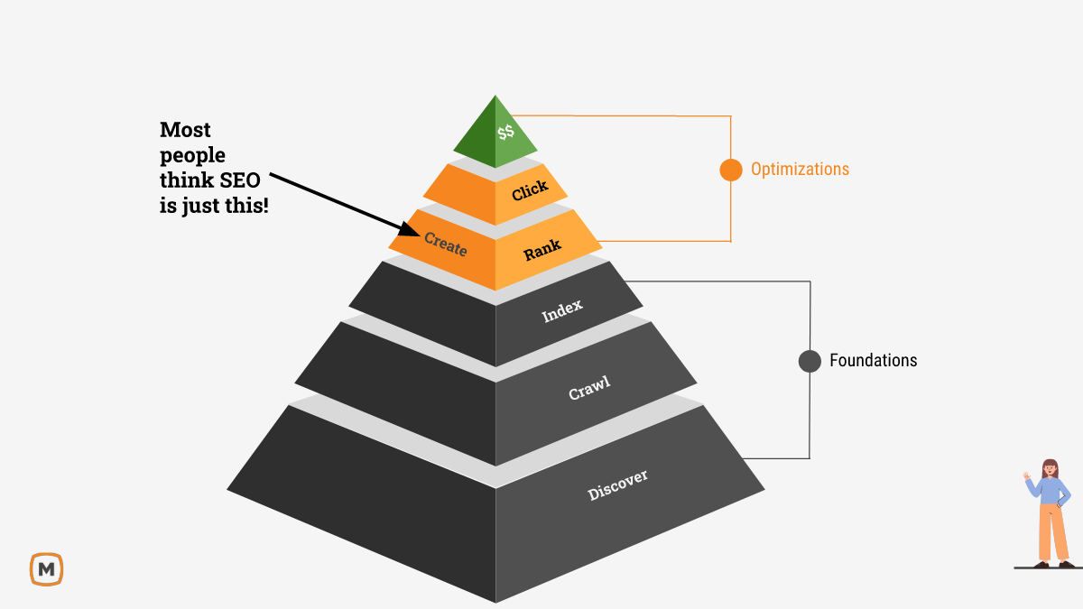 Technical SEO