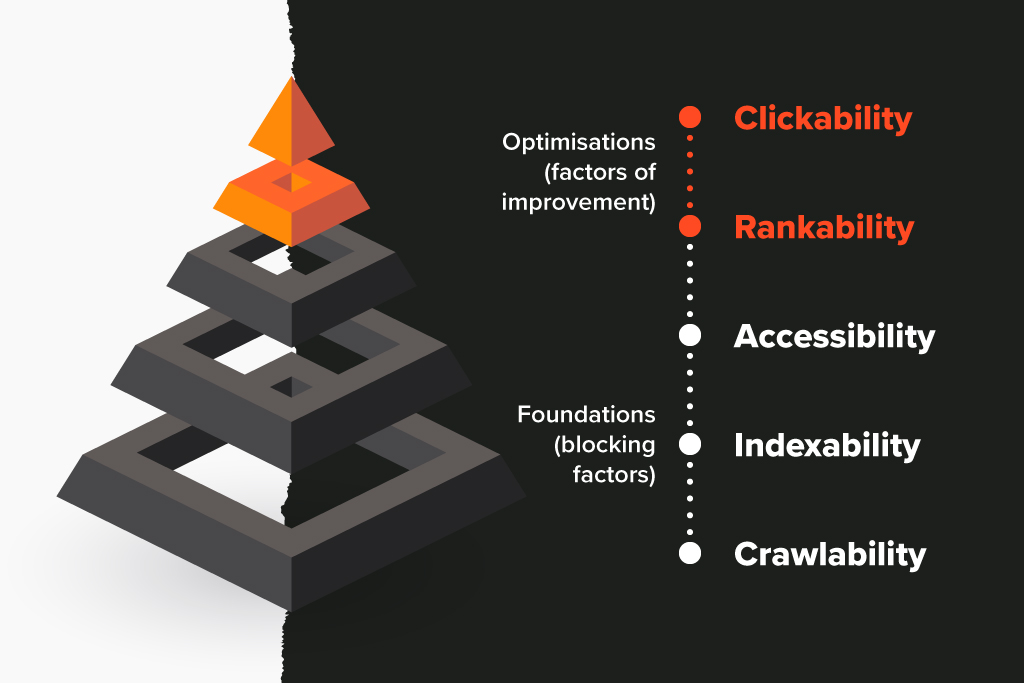 The Three Building Blocks of SEO