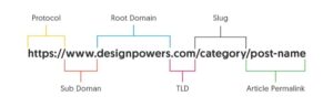 URL Structure
